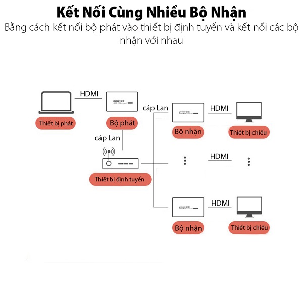 Hình Ảnh Sản Phẩm